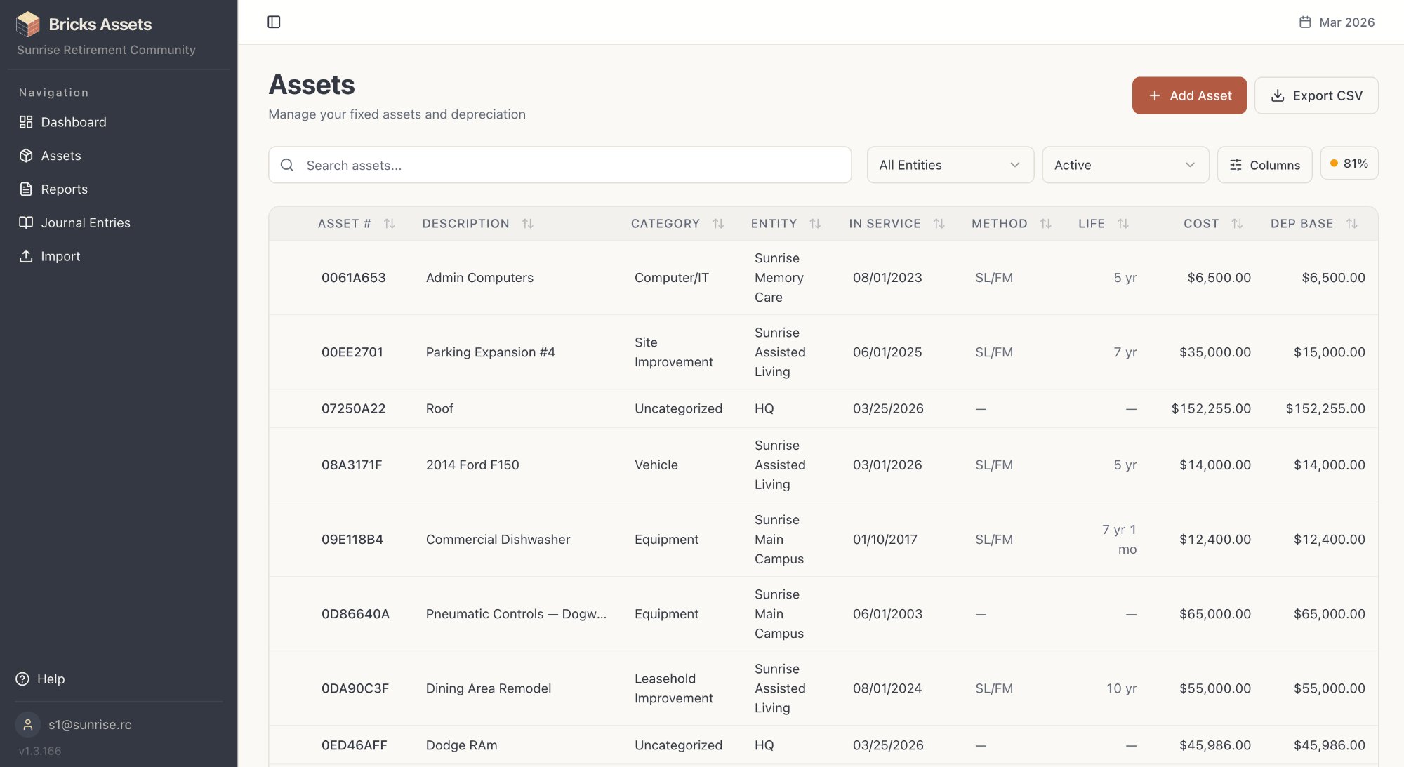 Asset list showing assets across multiple entities with depreciation methods, costs, and categories